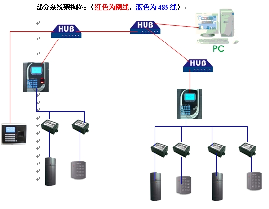 多門指紋門禁