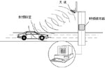 高速公路的自動收費(fèi)系統(tǒng)